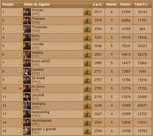 br08 players rank 15-07-2015.png